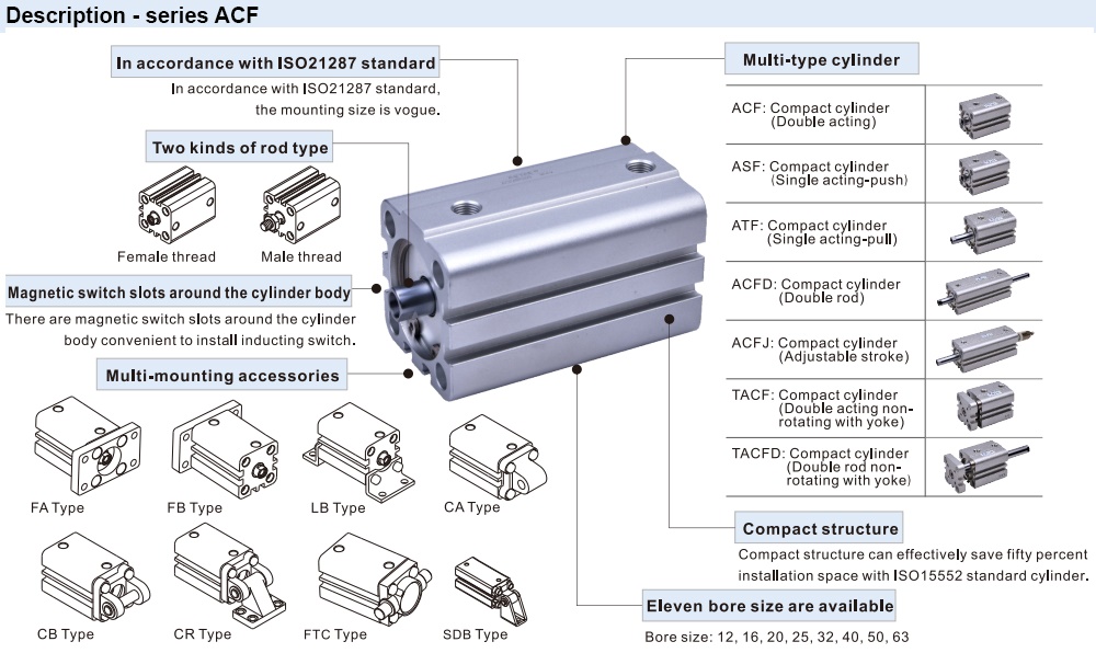 Mô tả Xi lanh Airtac TACF63