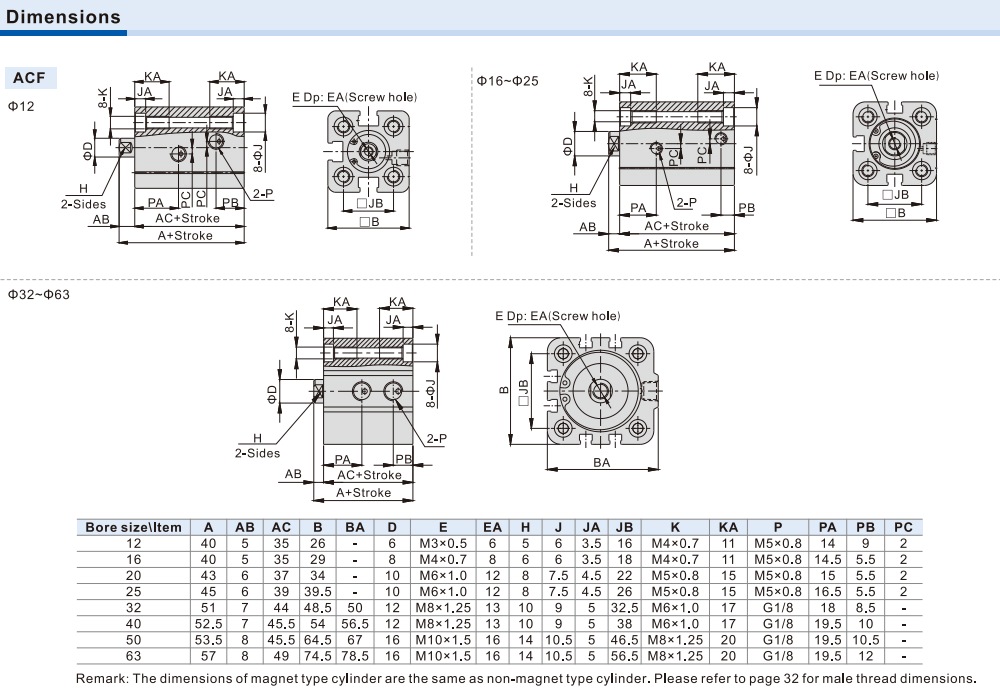 Kích thước Xi lanh Airtac ACF12