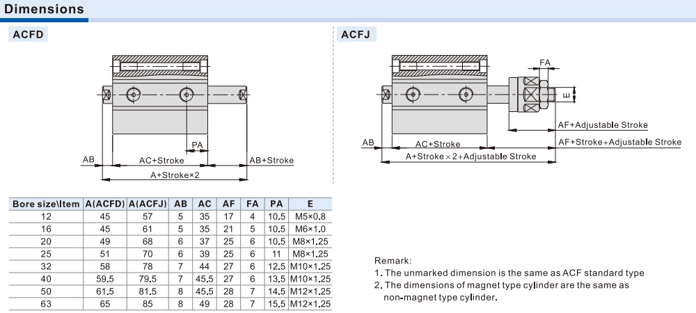 Kích thước Xi lanh Airtac ACFJ16