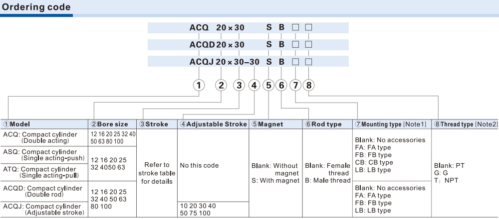 Cách tra mã Xi lanh Airtac ACQJ32