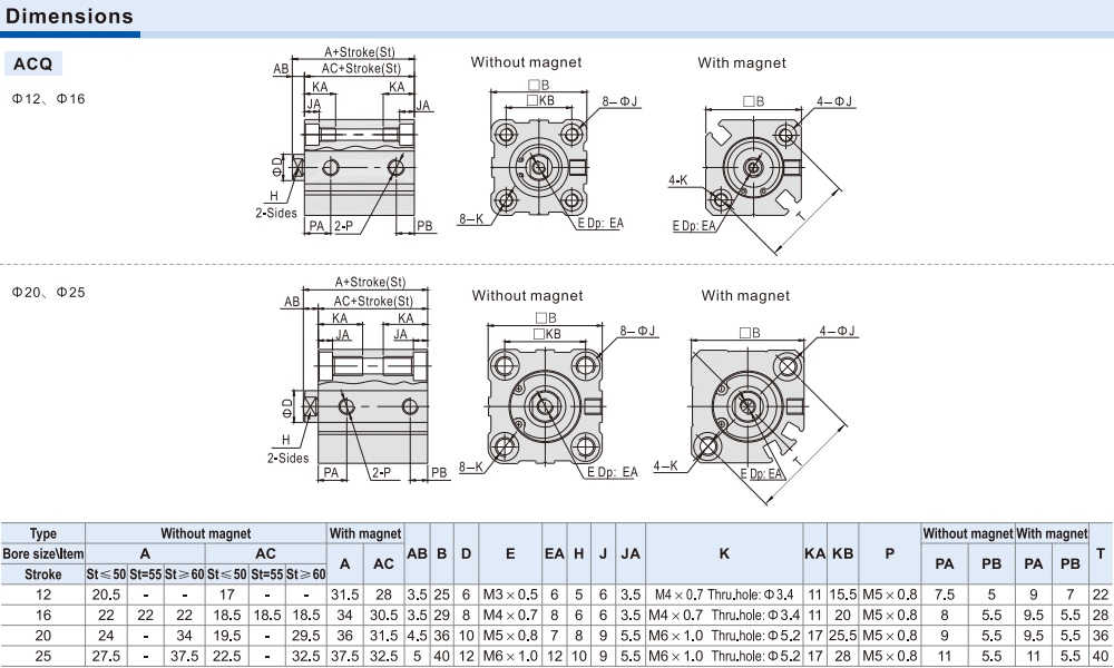 Kích thước Xi lanh Airtac ACQ25