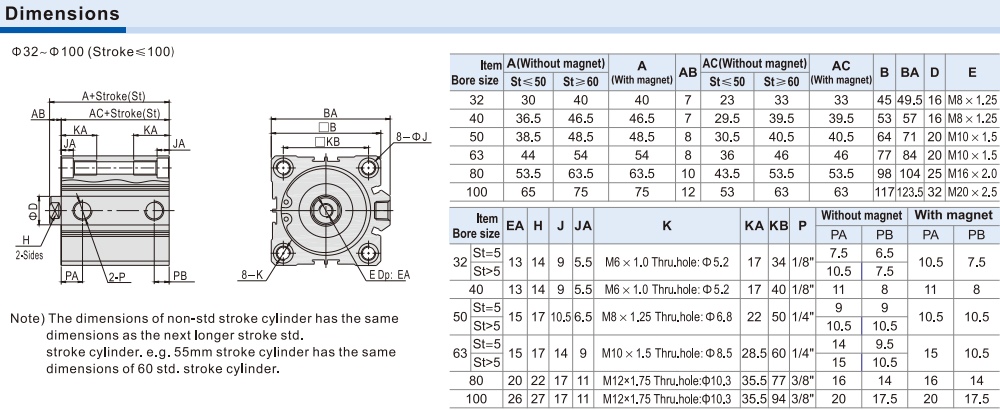 Kích thước Xi lanh Airtac ACQ50