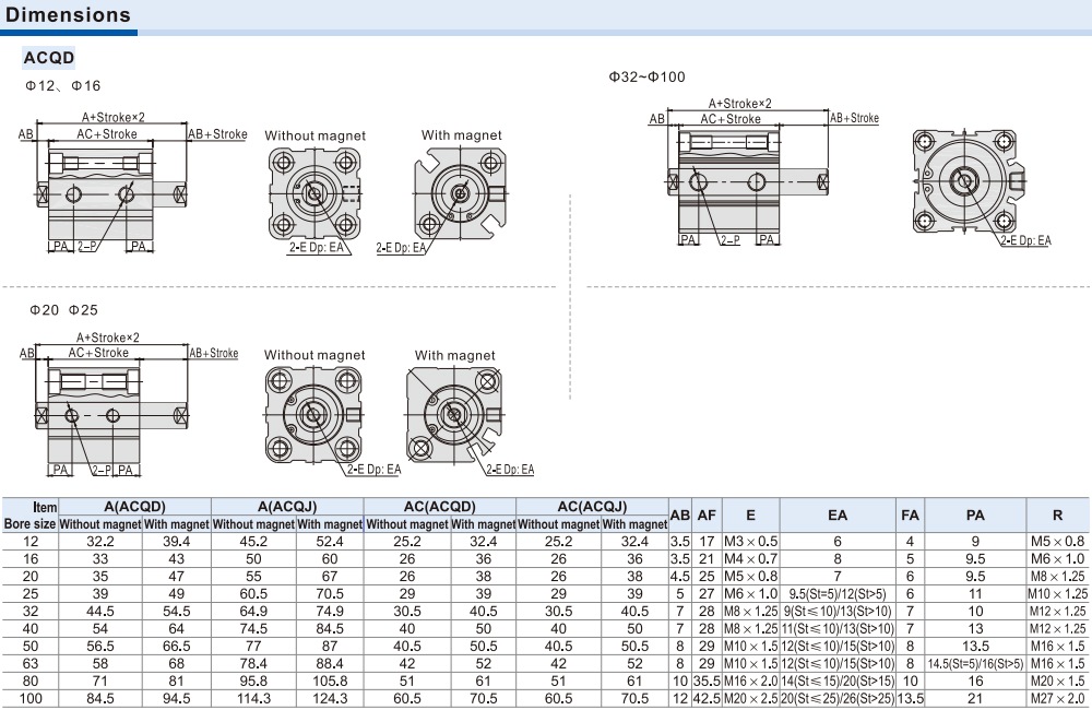 Kích thước Xi lanh Airtac ACQD63