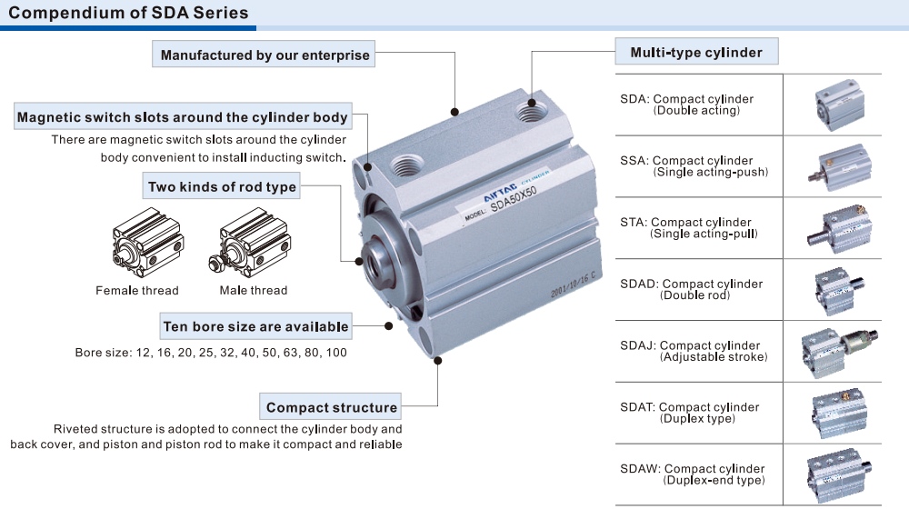 Mô tả Xi lanh Airtac SDA63