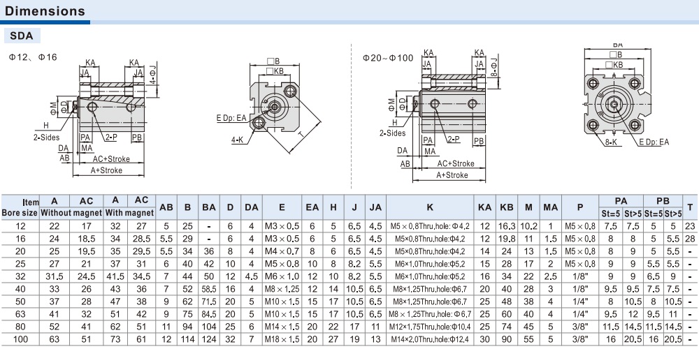 Kích thước Xi lanh Airtac SDA63