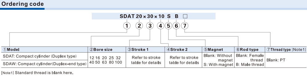 Cách tra mã Xi lanh Airtac SDAT16