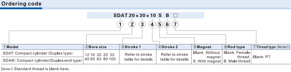 Cách tra mã Xi lanh Airtac SDAW20