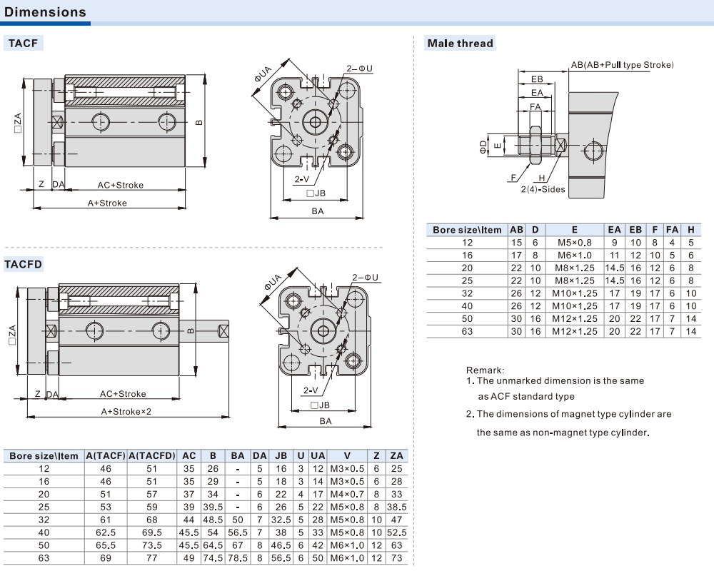 Kích thước Xi lanh Airtac TACF25