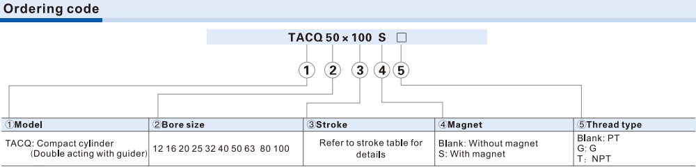 Cách tra mã Xi lanh Airtac TACQ40