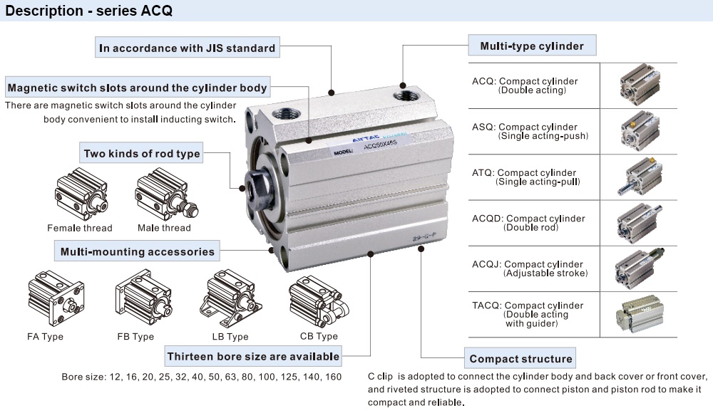 Mô tả Xi lanh Airtac TACQ80