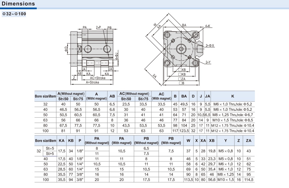 Kích thước Xi lanh Airtac TACQ40