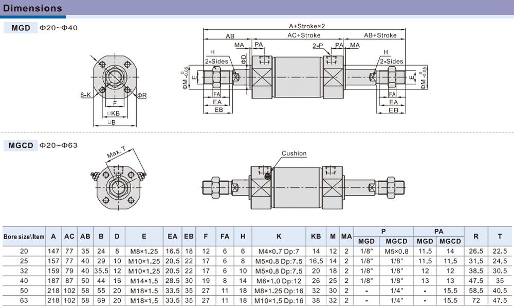 Kích thước Xy lanh Airtac MGD20