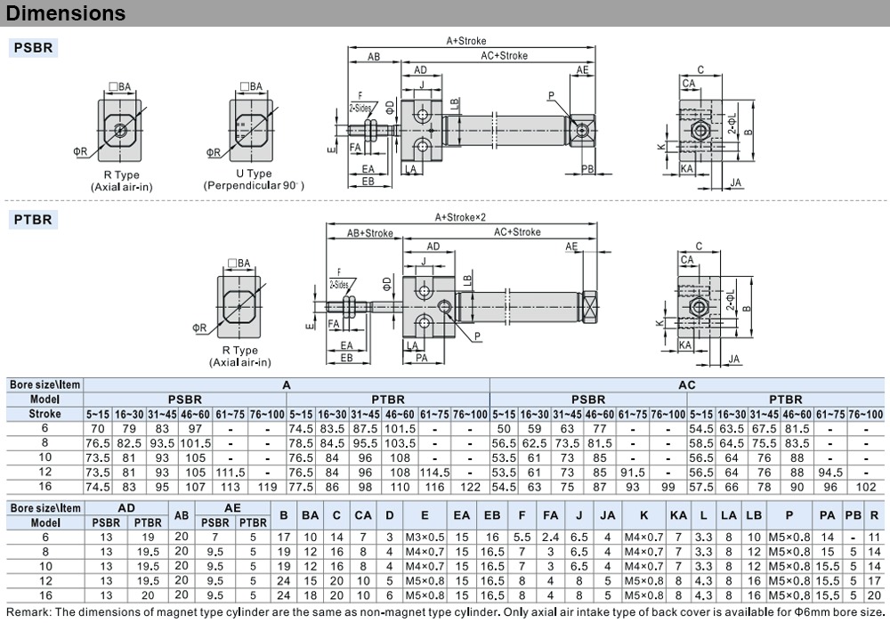 Kích thước Xy lanh Airtac PSBR6