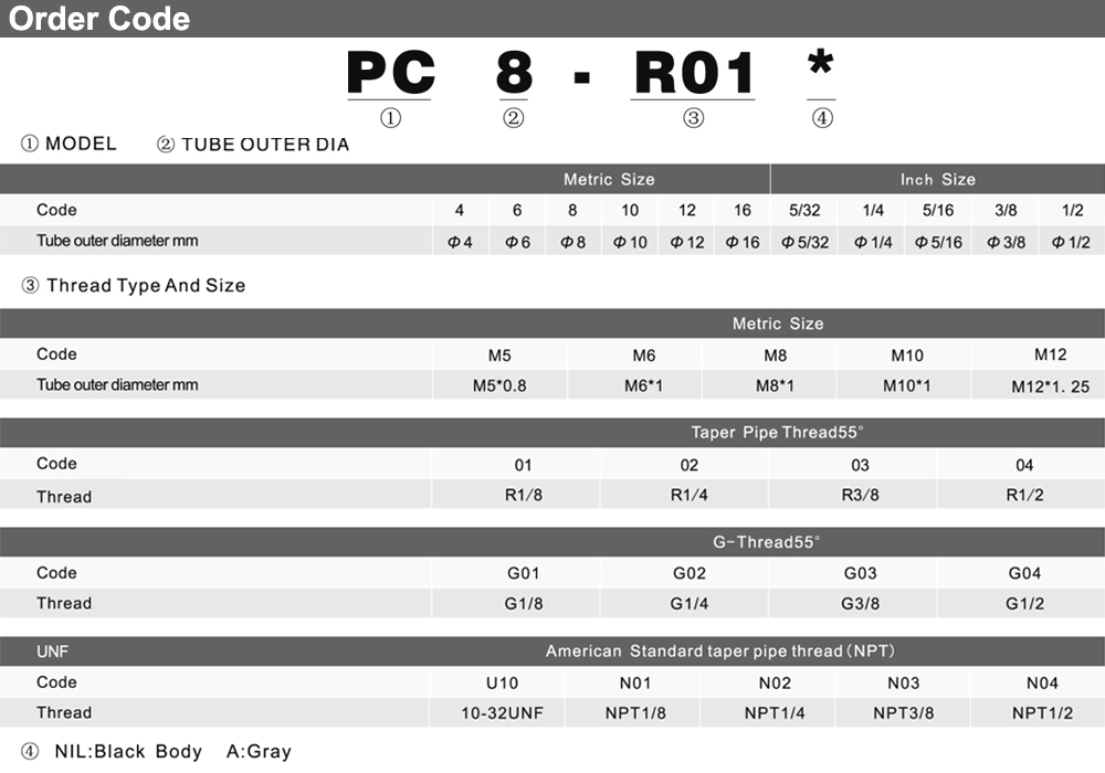 Cách tra mã Khớp nối Ø4 PC 04-M5