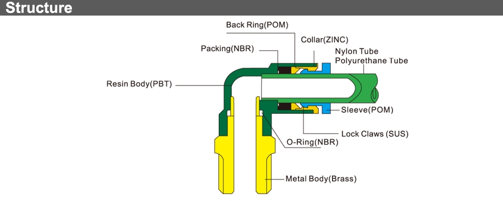 Mô tả Khớp nối L Ø10 PL 10-R01