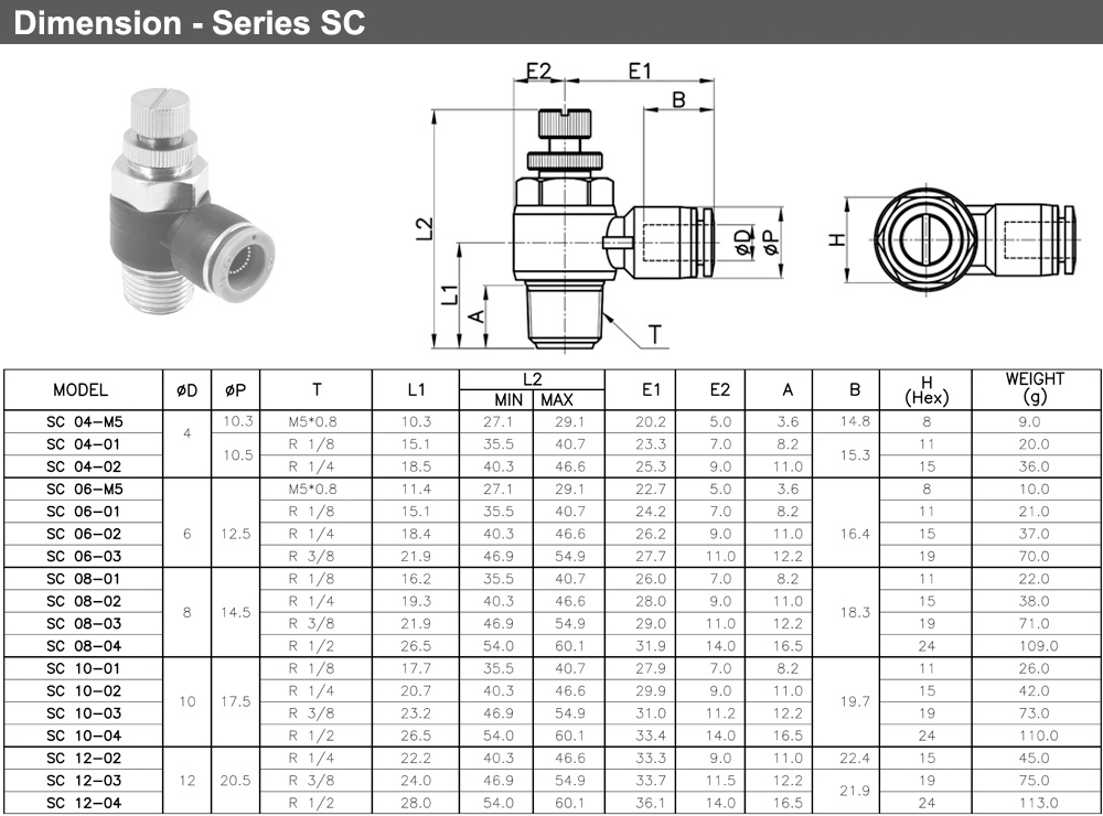 Kích thước Van tiết lưu Ø12 SC 12-R04