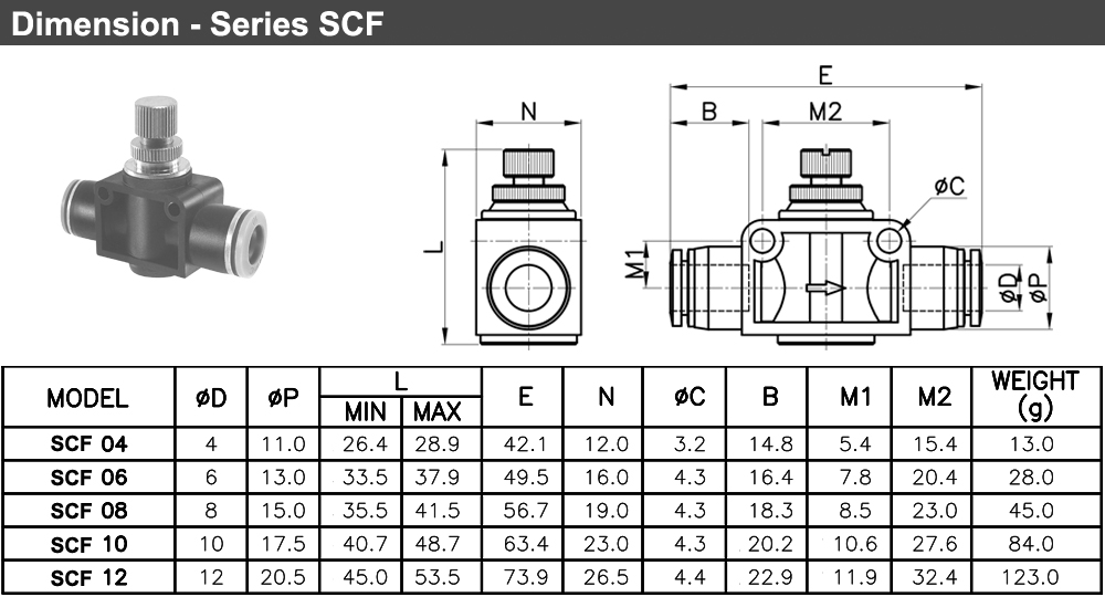 Kích thước Tiết lưu 2 đầu ống Ø4 SCF 04