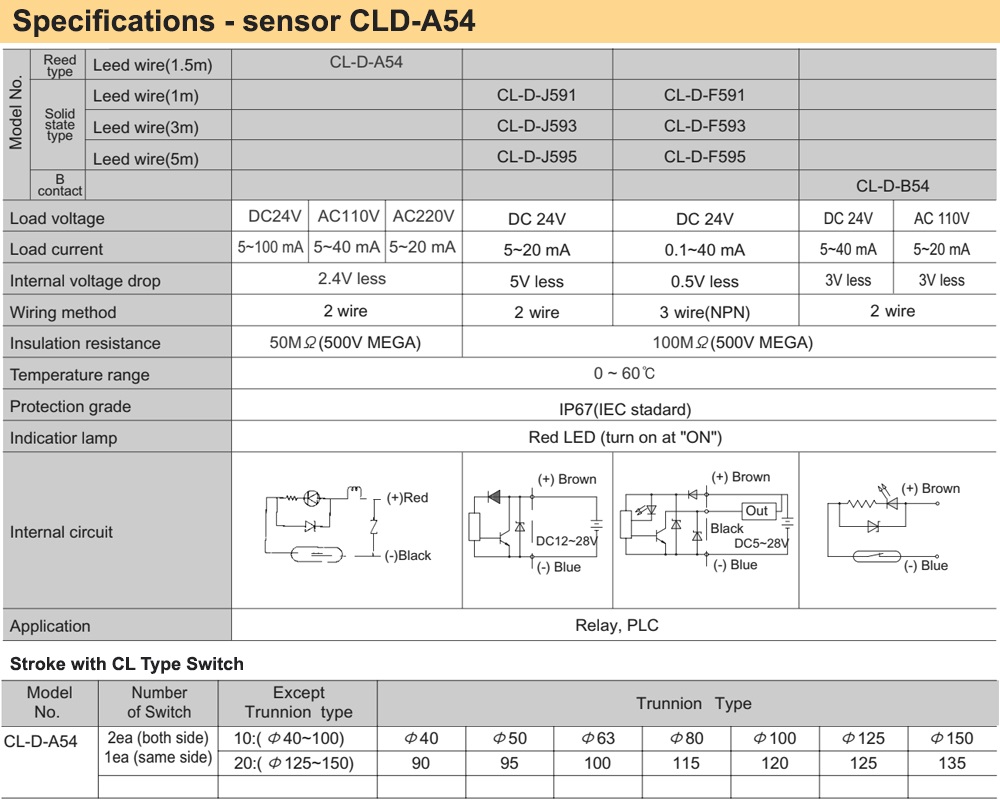 Thông số kỹ thuật Cảm biến Parker CLD-A-54 cho xi lanh GDC