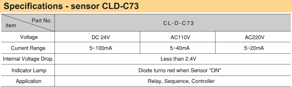 Thông số kỹ thuật Cảm biến Parker CLD-C-73 cho xi lanh PK1A