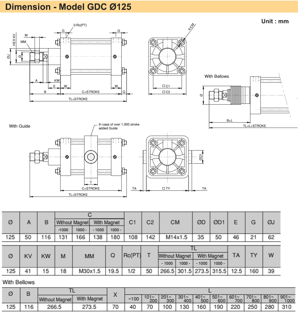 Kích thước Xi lanh khí nén Parker GDC125x150