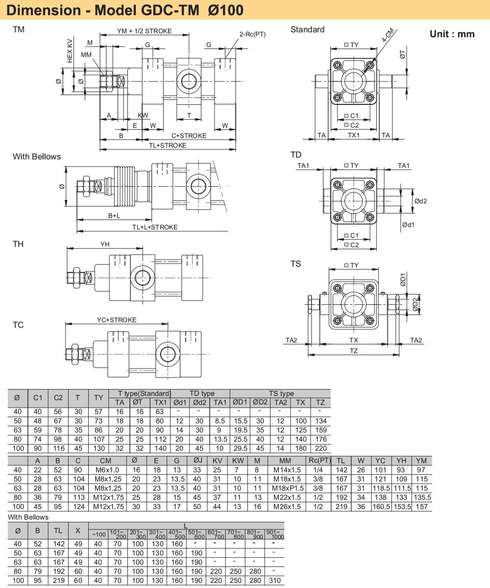 Kích thước Xi lanh khí nén Parker GDC-TM100x500