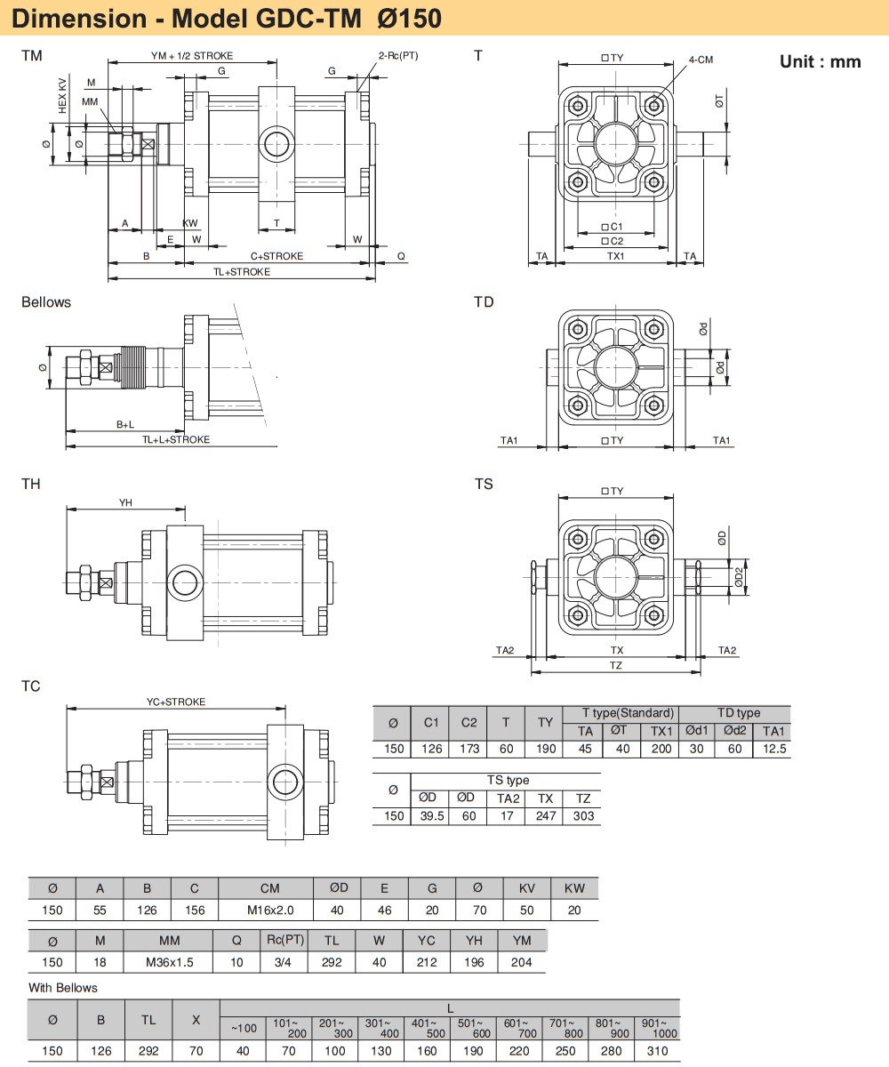 Kích thước Xi lanh khí nén Parker GDC-TM150x350