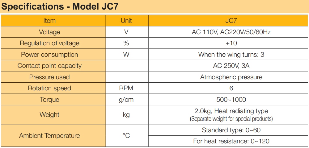 Thông số kỹ thuật Cảm biến báo mức tự động Parker JC7-SL-200mm