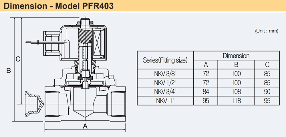 Kích thước Van điện từ 2/2, Khí - dầu - nước Parker NKV-25N-H-1F-4K