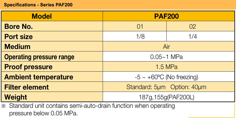 Thông số kỹ thuật Bộ lọc khí Ren 13 Parker PAF200-02-B
