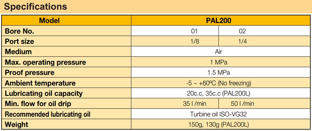 Thông số kỹ thuật Bộ cấp dầu Ren 13 Parker PAL200-02