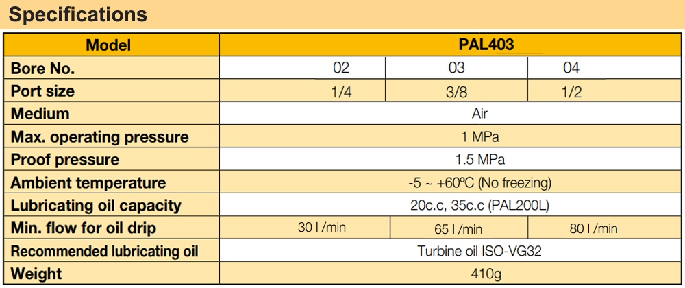 Thông số kỹ thuật Bộ cấp dầu Ren 21 Parker PAL403-04-B