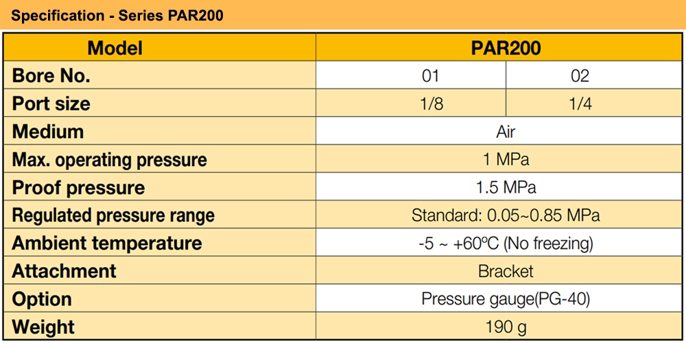 Thông số kỹ thuật Bộ chỉnh áp Ren 13 Parker PAR200-02-C