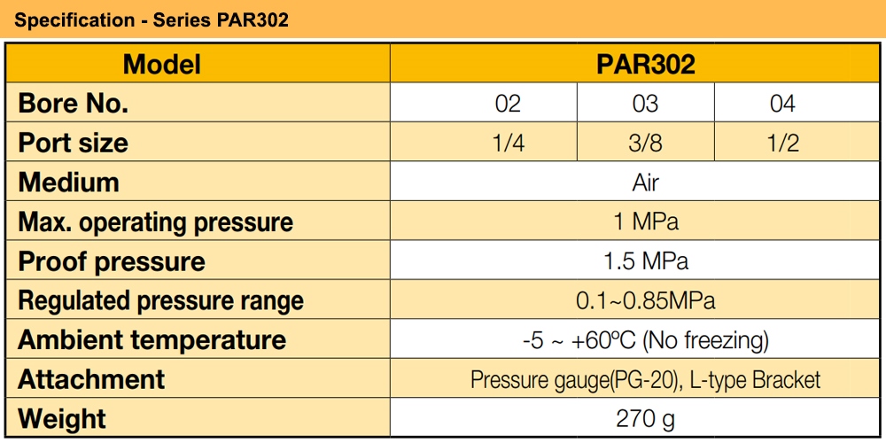 Thông số kỹ thuật Bộ chỉnh áp Ren 17 Parker PAR302-03