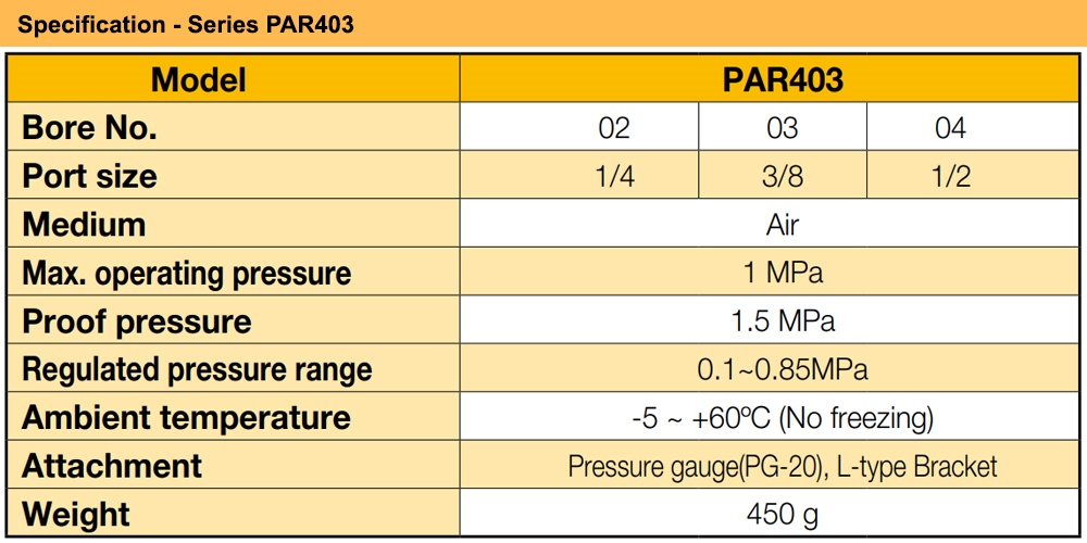 Thông số kỹ thuật Bộ chỉnh áp Ren 21 Parker PAR403-04