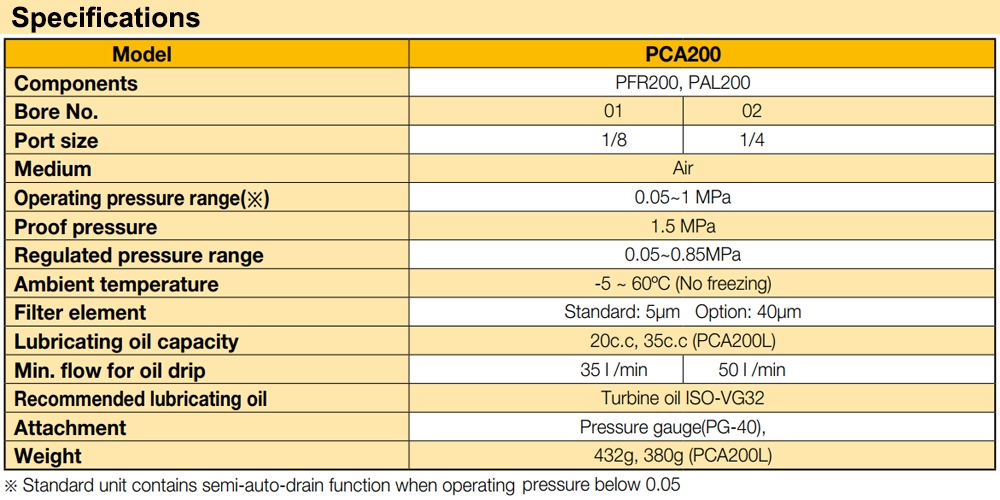 Thông số kỹ thuật Bộ lọc đôi chỉnh áp cấp dầu Ren 13 Parker PCA200-02-B