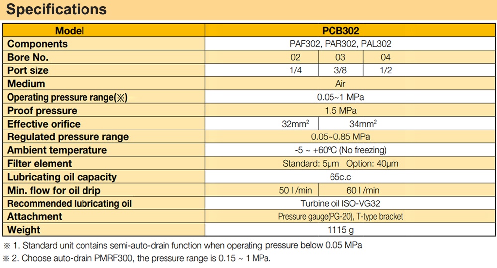 Thông số kỹ thuật Bộ lọc đôi chỉnh áp cấp dầu Ren 17 Parker PCB302-03
