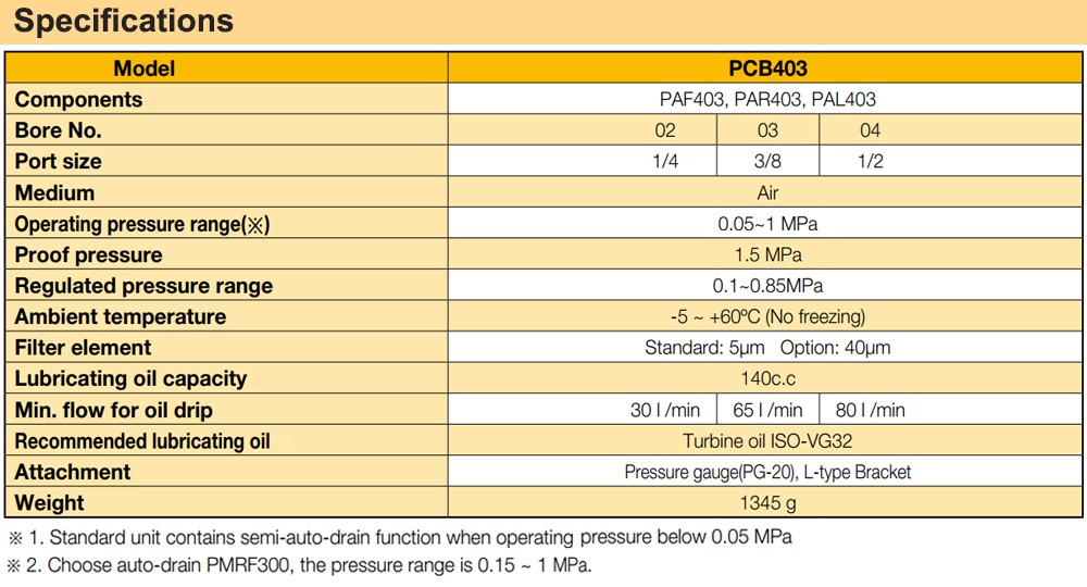 Thông số kỹ thuật Bộ lọc đôi chỉnh áp cấp dầu Ren 21 Parker PCB403-04