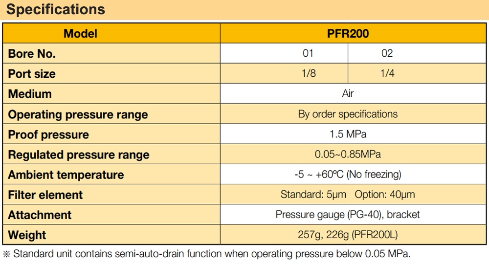 Thông số kỹ thuật Bộ lọc khí chỉnh áp Ren 13 Parker PFR200-02
