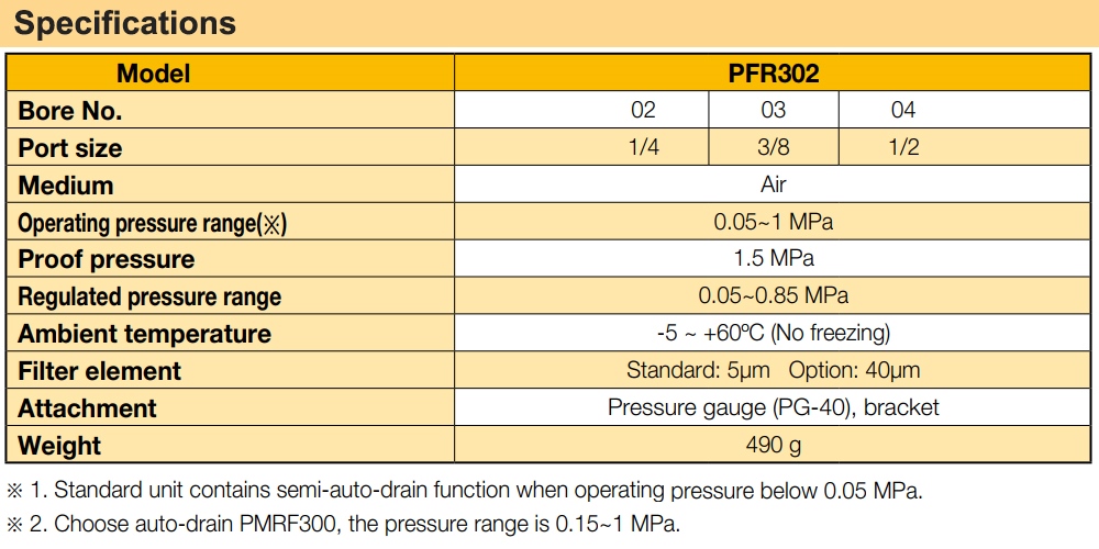 Thông số kỹ thuật Bộ lọc khí chỉnh áp Ren 13 Parker PFR302-02-D