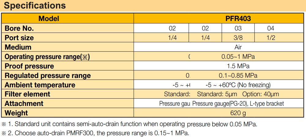 Thông số kỹ thuật Bộ lọc khí chỉnh áp Ren 21 Parker PFR403-04-D