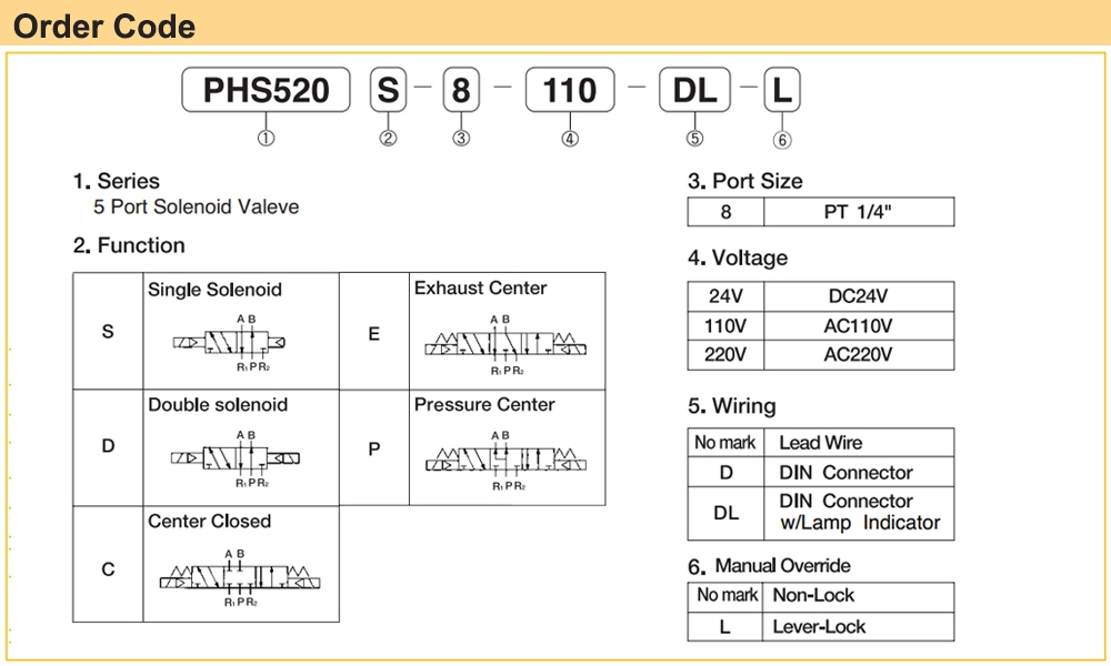 Cách tra mã Van điện từ 5/3, 2 coil Parker PHS-520C-02-220V