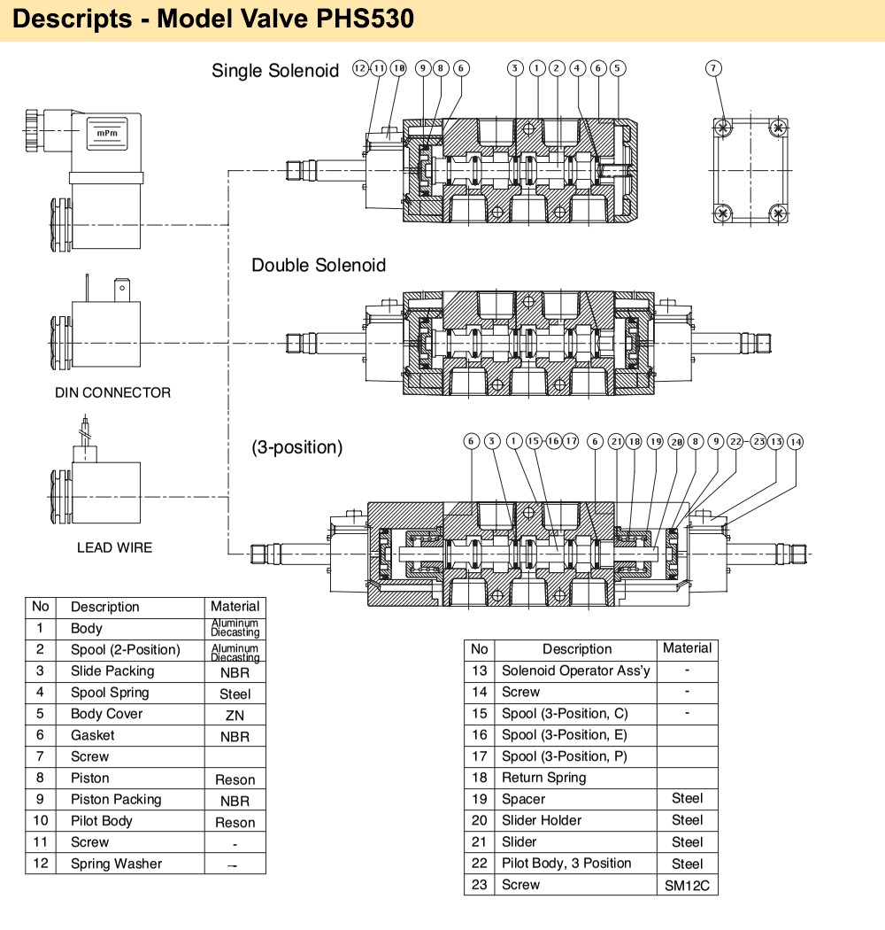 Mô tả Van điện từ 5/3, 2 coil Parker PHS-530C-03-220V