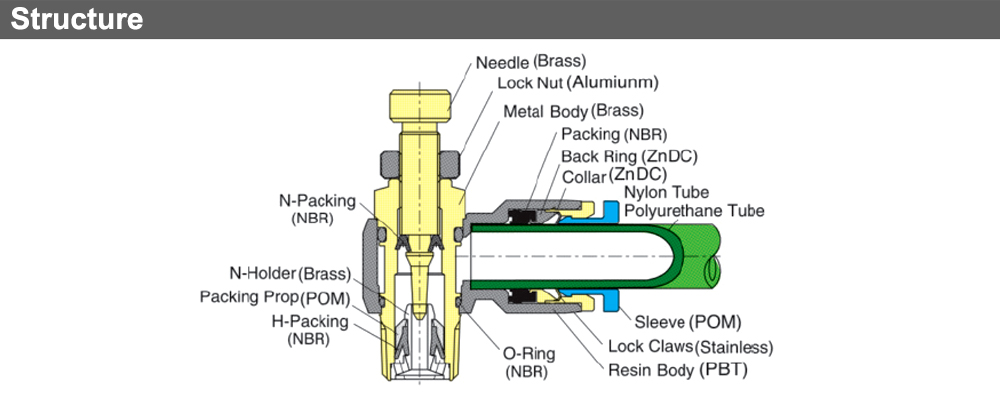 Mô tả Tiết lưu 2 đầu ống Ø10 - GNSF10