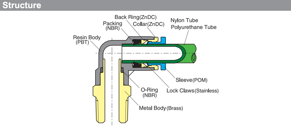 Mô tả Khớp nối Ø6 - GPC06M5