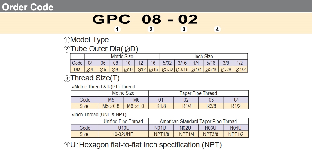 Cách tra mã Khớp nối L Ø10 - GPL1004