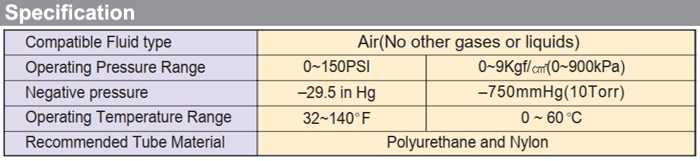 Thông số kỹ thuật Nối ống Y Ø6 - GPY06