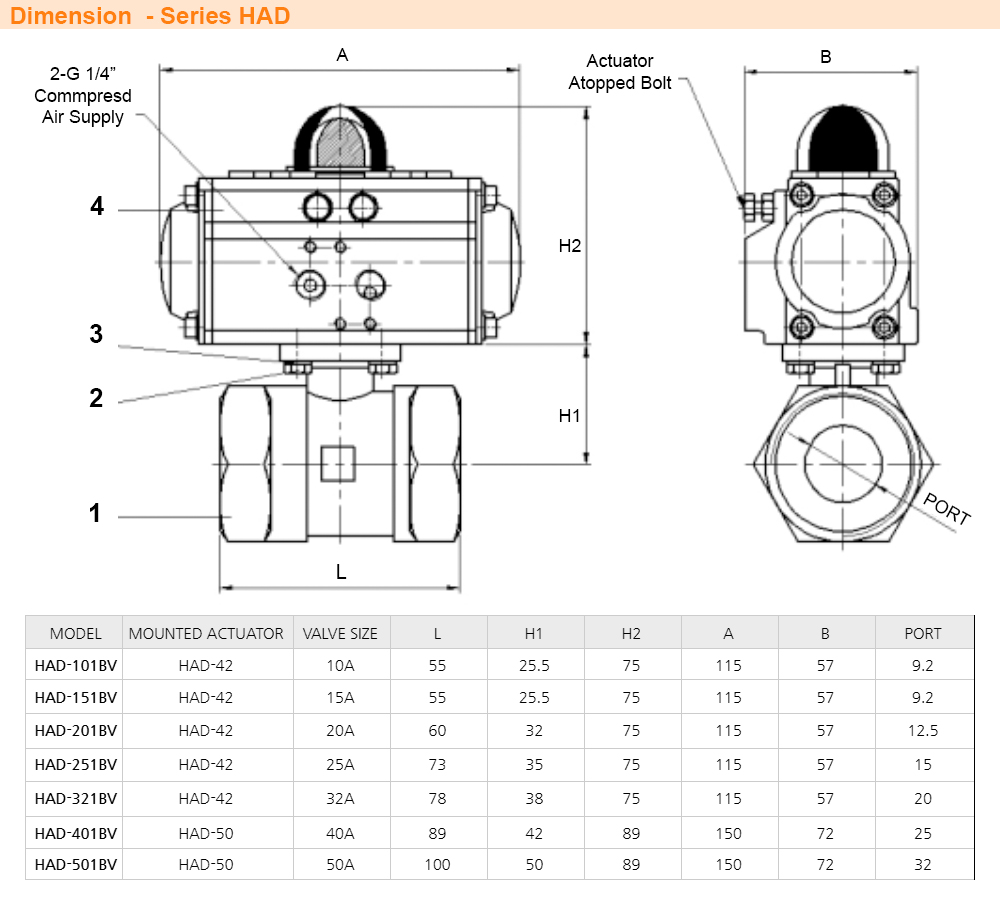 Kích thước Van truyền động khí nén Autosigma HAD-501BV