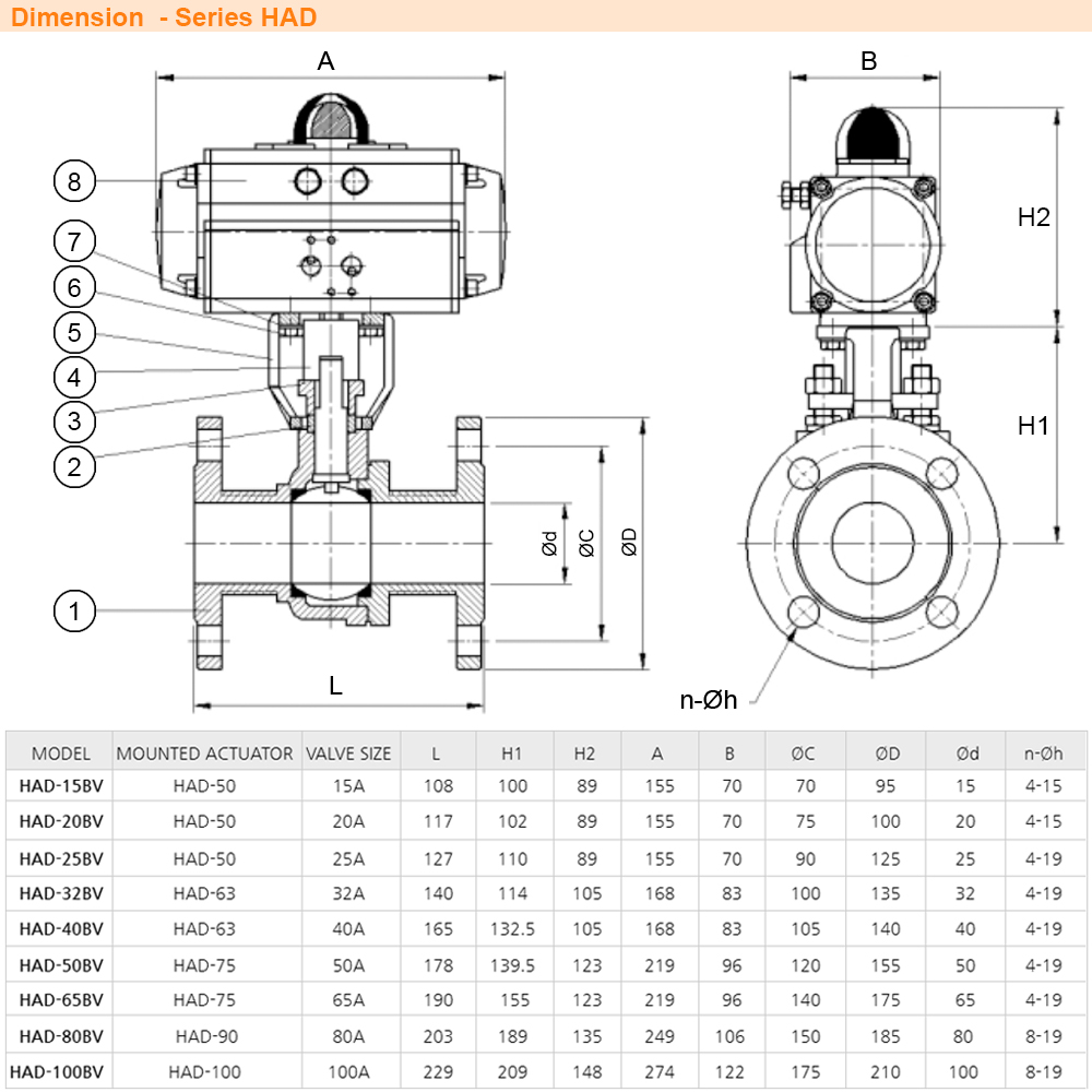 Kích thước Van truyền động khí nén Autosigma HAD-32BV