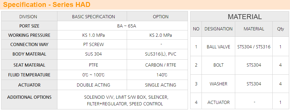 Thông số kỹ thuật Van truyền động khí nén Autosigma HAD-401BV