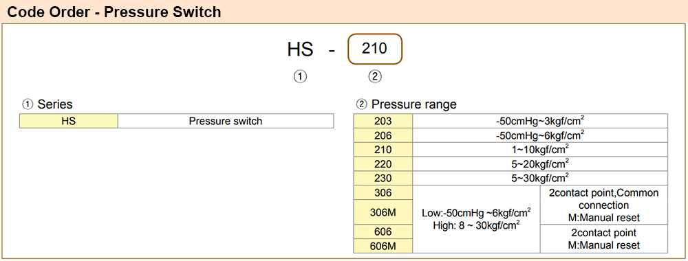 Cách tra mã Công tắc áp suất Autosigma HS206